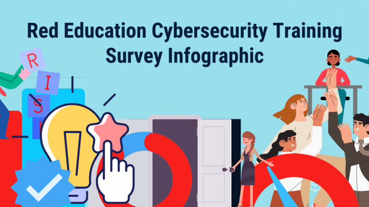Red Education Cybersecurity Training Survey Infographic